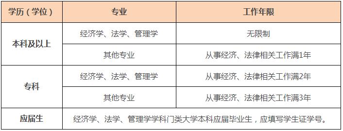 泉州仁和会计培训学校