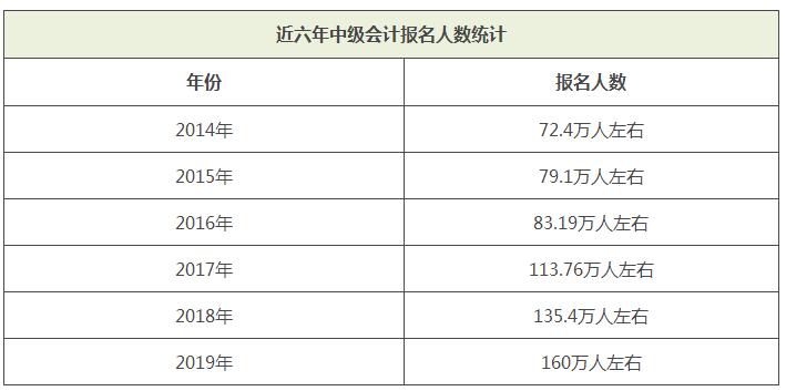 泉州仁和会计培训学校